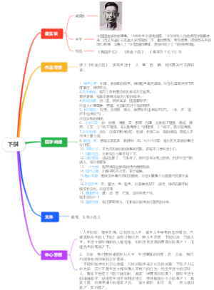 《下棋》思维导图