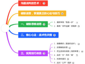 沟通谈判的艺术思维导图