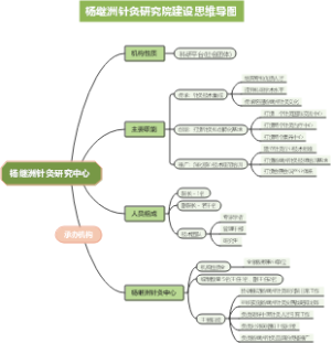 杨继洲针灸研究中心