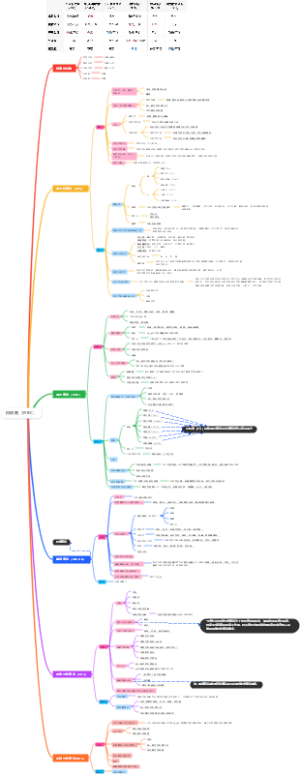 犬猫白细胞（WBC）