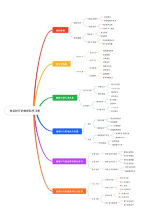 信息时代的教师和学习者