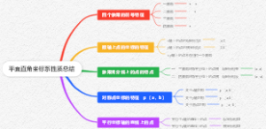 平面直角坐标系性质总结