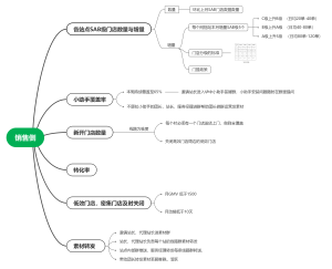 销售侧
