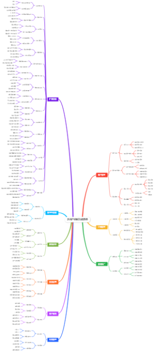 多商户商城功能清单