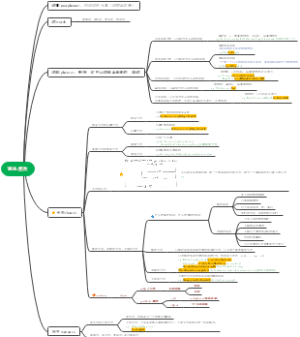 语法层次：由词到句