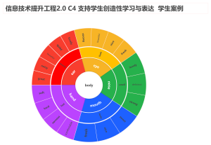 body英语思维导图