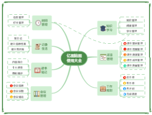 亿图脑图使用大全