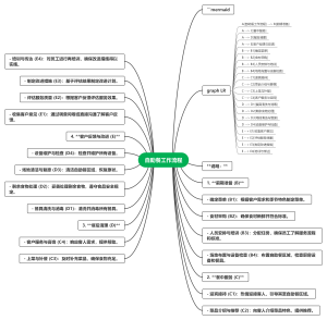 自助餐工作流程