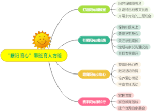 “暖阳育心”带班育人方略