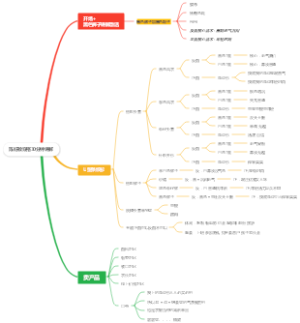 直播穿搭30分钟讲解
