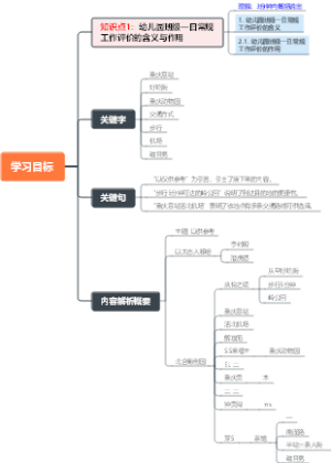 学习目标