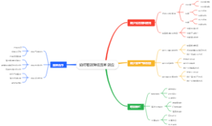 如何有效降低温室效应
