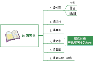 读图画书