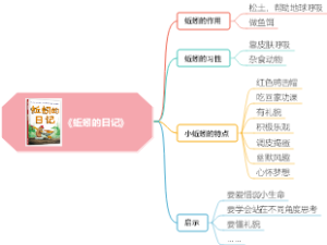 《蚯蚓的日记》