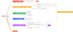 《营建开业全流程》