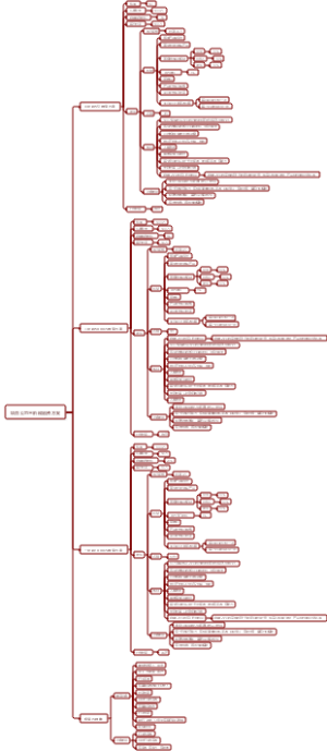 项目公司三阶段融资方案