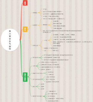 第六章 学生与教师