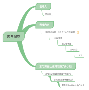 恋与深空