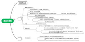 趣说民法典思维导图
