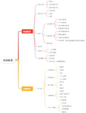 税收制度