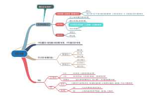 科学思维