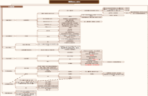 光学发展与人类文明