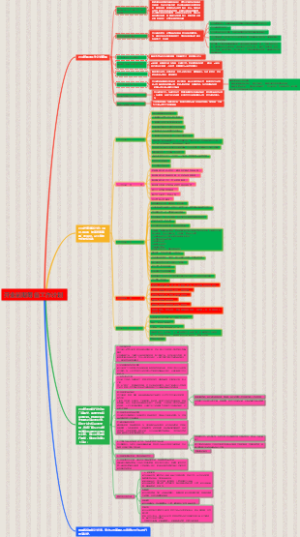开业前期筹备工作计划