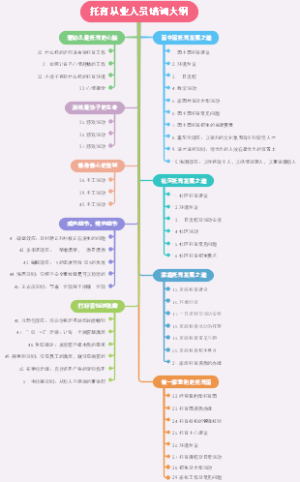 托育从业人员培训大纲