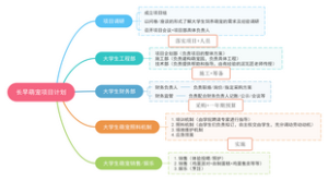 早教学院萌宠项目企划