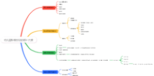 幼儿园环境创设的核心元素