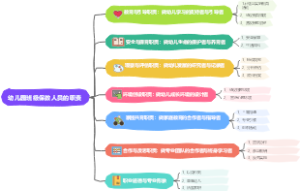 幼儿园班级保教人员的职责