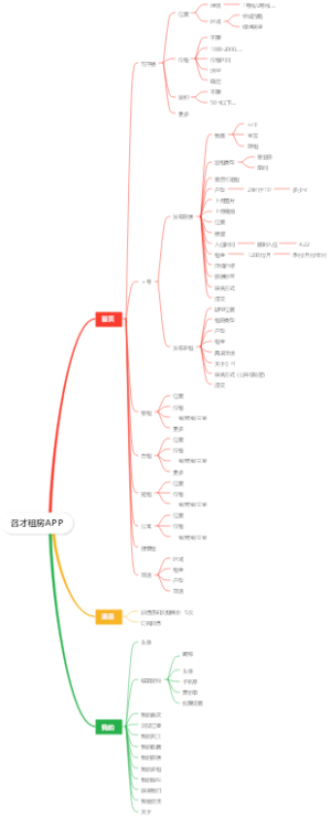召才租房APP