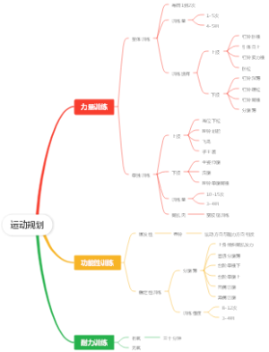 运动规划