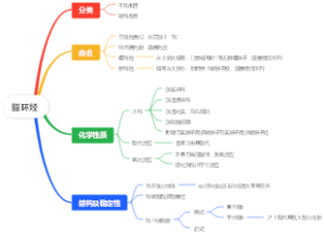 脂环烃