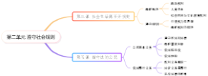 第二单元 遵守社会规则