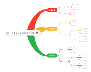 制定一份穿越古代的爱恨情仇小说大纲
