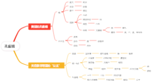 孔雀蛾