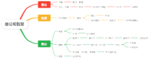 愚公和智叟