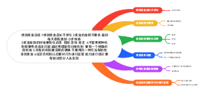 绩效奖励