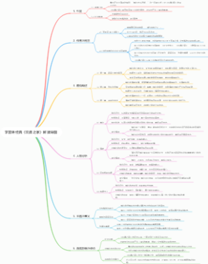 李蕾讲经典《玩偶之家》解读导图