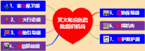 灭火和应急疏散组织机构