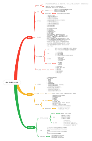 教育学原理第五章教师与学生