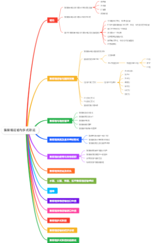 集装箱运输与多式联运