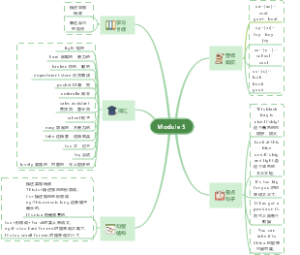 小学英语Module 5