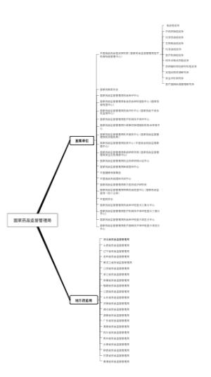 2021级五年一贯制中药学一班 思维导图