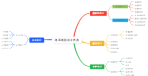 路基路面设计思路