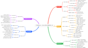 广东省虚拟电厂参与电力市场交易实施方案