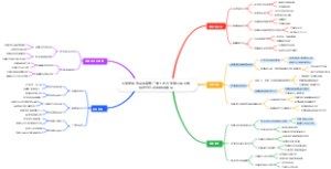 国家发展改革委等部门关于大力实施可再生能源替代行动的指导意见