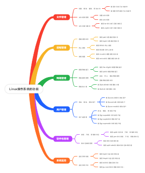 Linux操作系统的功能