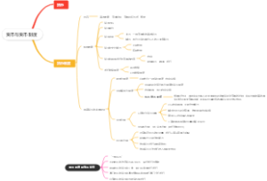 货币与货币制度